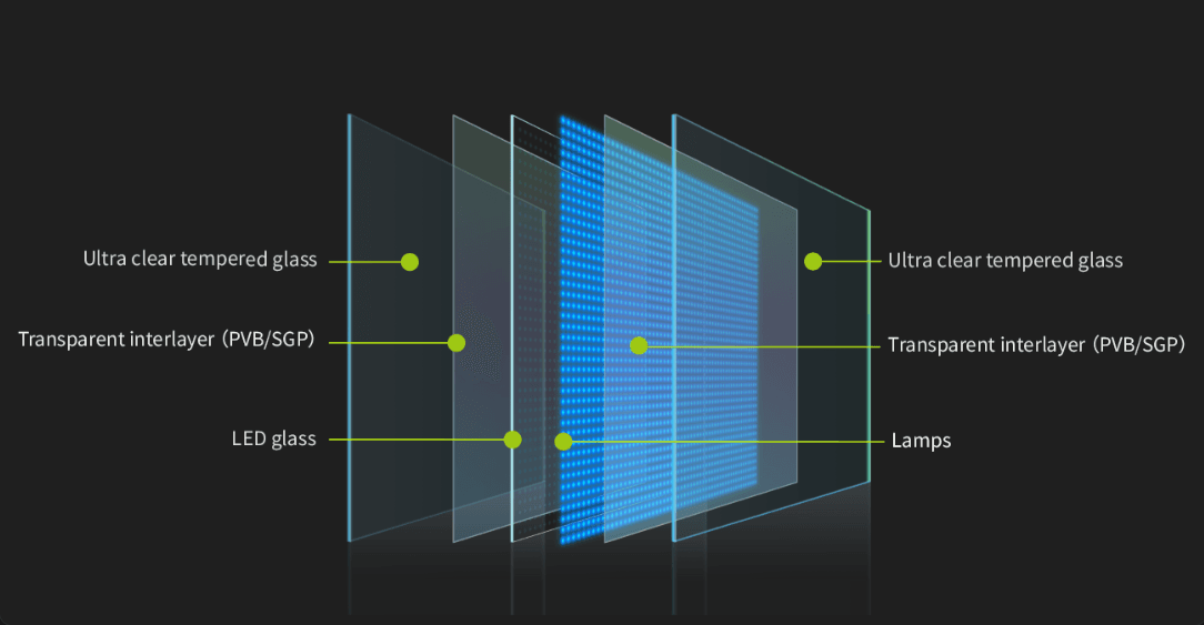 NE SERIES Smart Transparent GLASS LED Display structure with black background