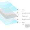 Smart Glass LED Screen Media 03