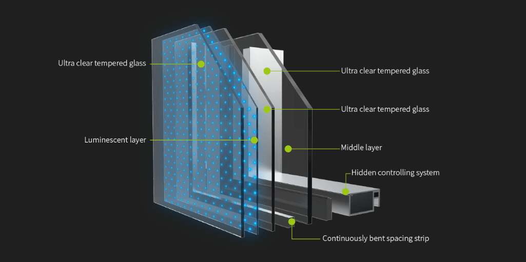 NE SERIES Smart Transparent GLASS LED Display structure 2