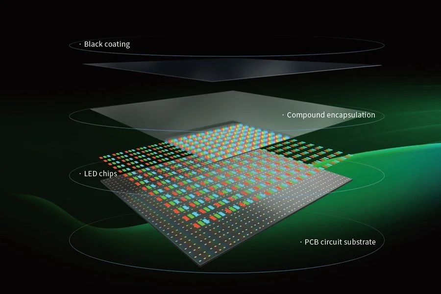 COB LED principle