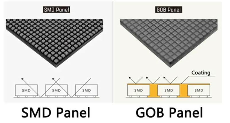 COB-or-GOB-LED-Display