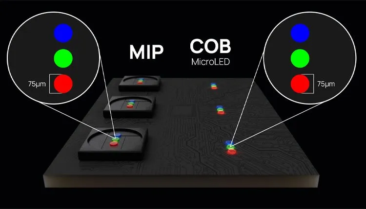 MIP-vs-COB