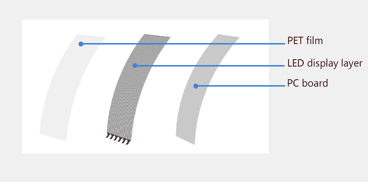 gennemsigtig-film-led-skærm-display-5