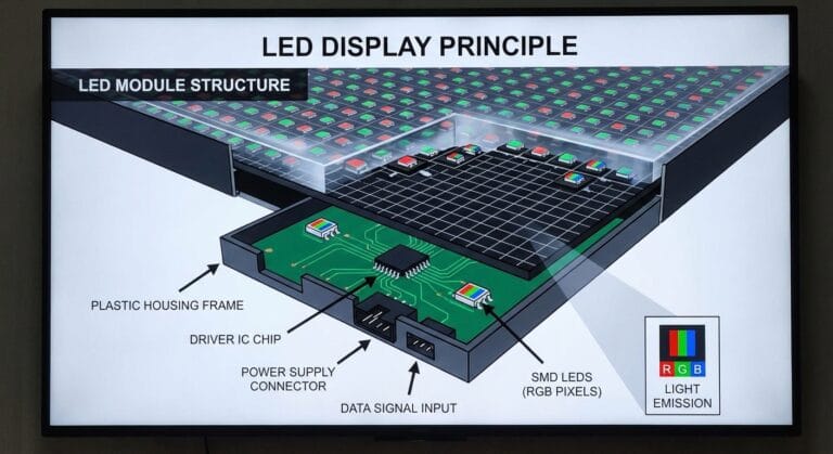 what is led display Working-Principle.